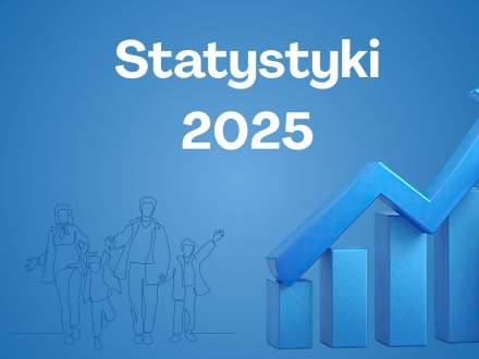 Statystyki 2025